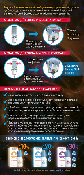 Краплі Comfort Line 0,10% 10 мл 00000009824 фото