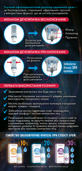 Краплі Comfort Line 0,20% 10 мл 00000009825 фото